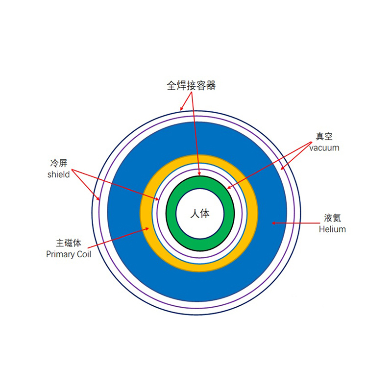 Ecran rece cu rășină anti turnare